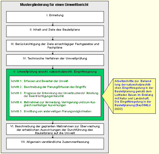 Mustergliederung